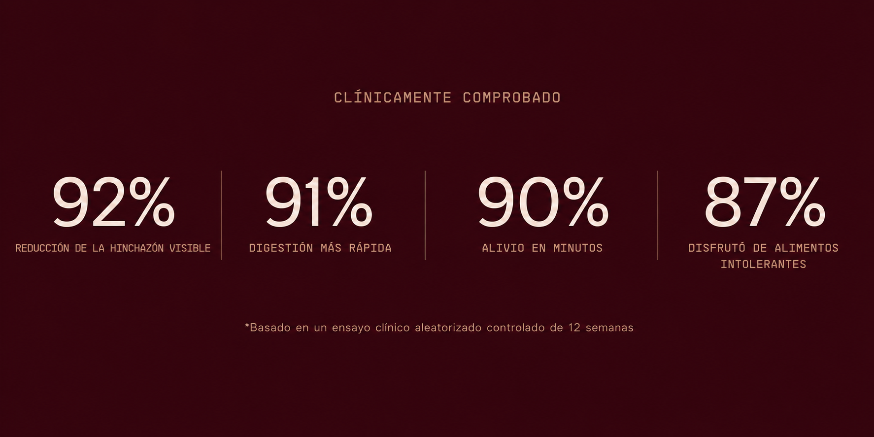 Infographic displaying 'Real CalmBloom Results' with four data points and percentages.