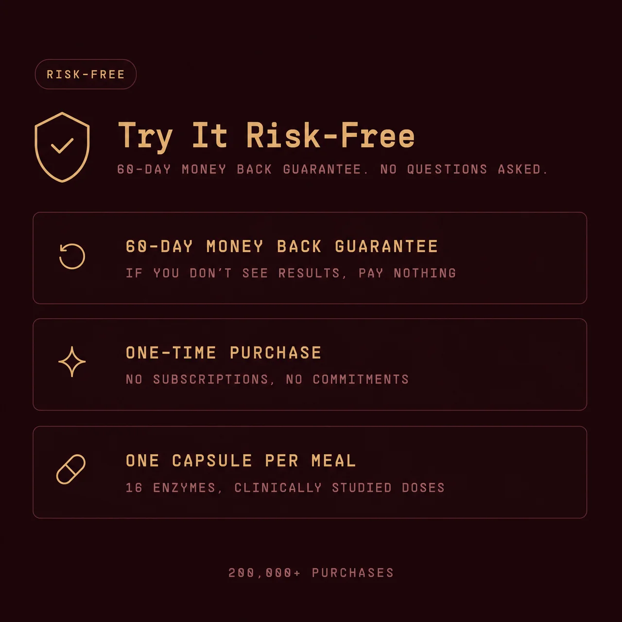 A graphic listing product guarantees like a risk-free trial, money-back guarantee, and one-time purchase option.