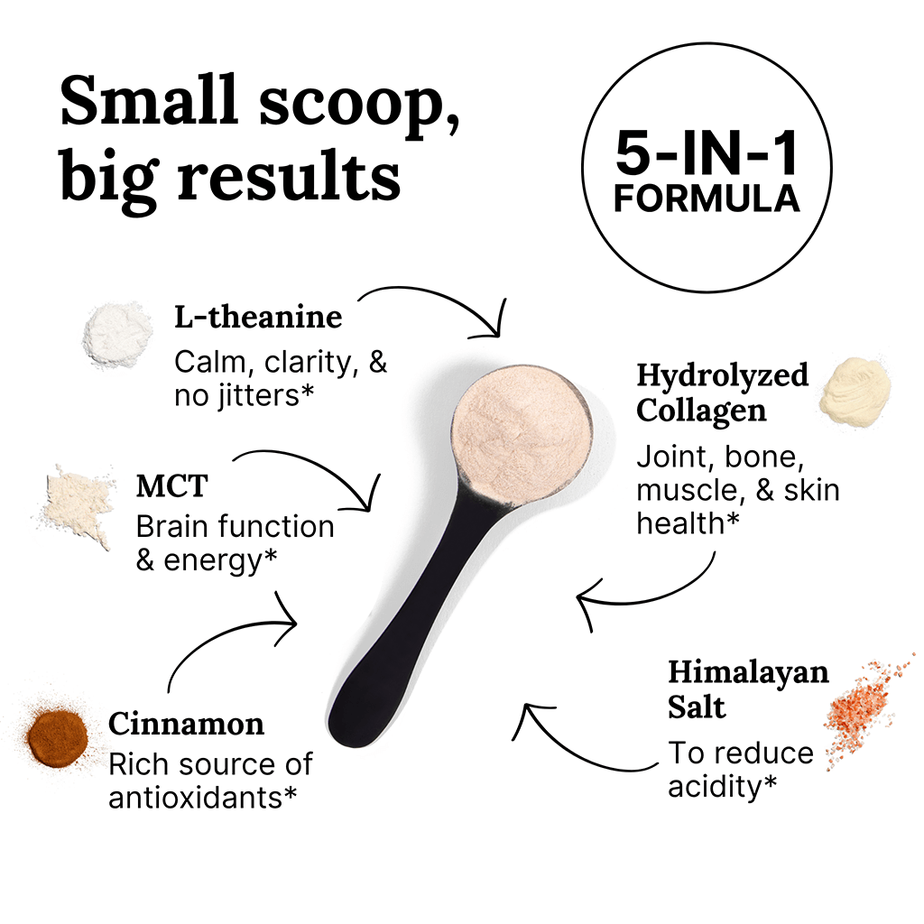 Infographic of a supplement scoop with ingredients: L-theanine, MCT, cinnamon, hydrolyzed collagen, Himalayan salt.