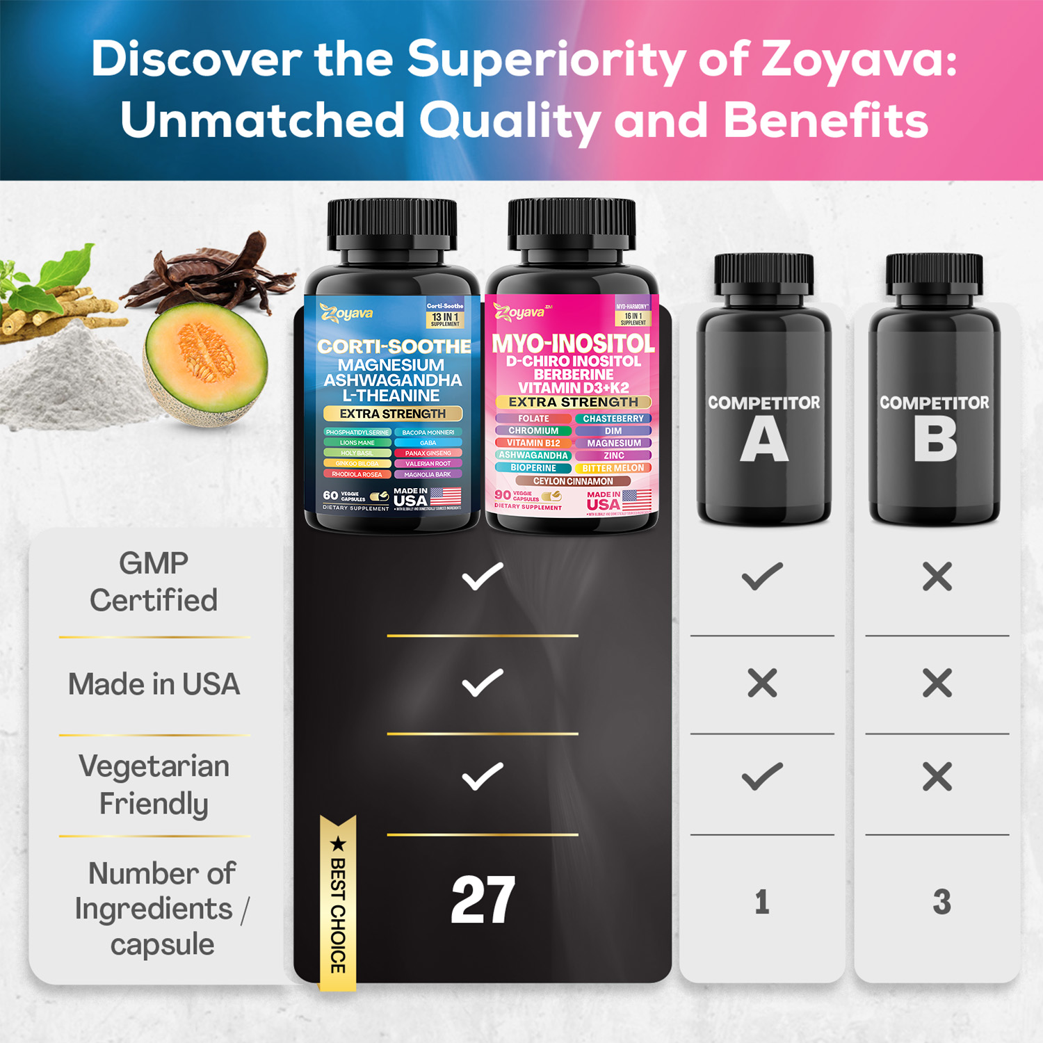 Comparison of Zoyava supplements with competitors, highlighting ingredients and certifications.