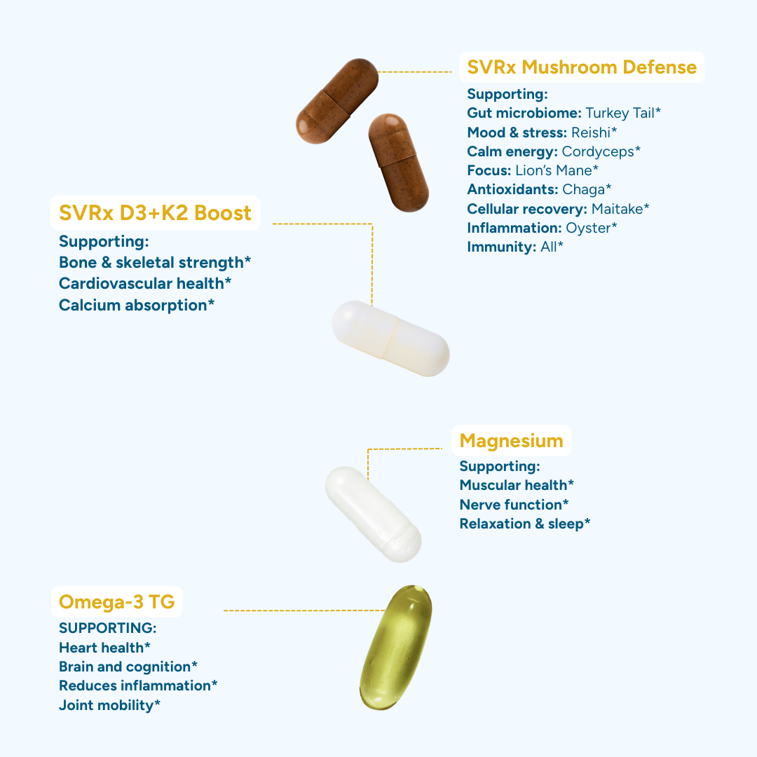 An infographic showing four types of supplement pills and lists of their respective health benefits.