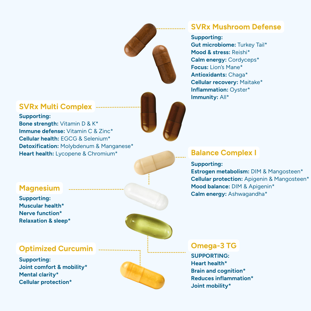 An infographic showing different supplement capsules and listing their names and associated health benefits.