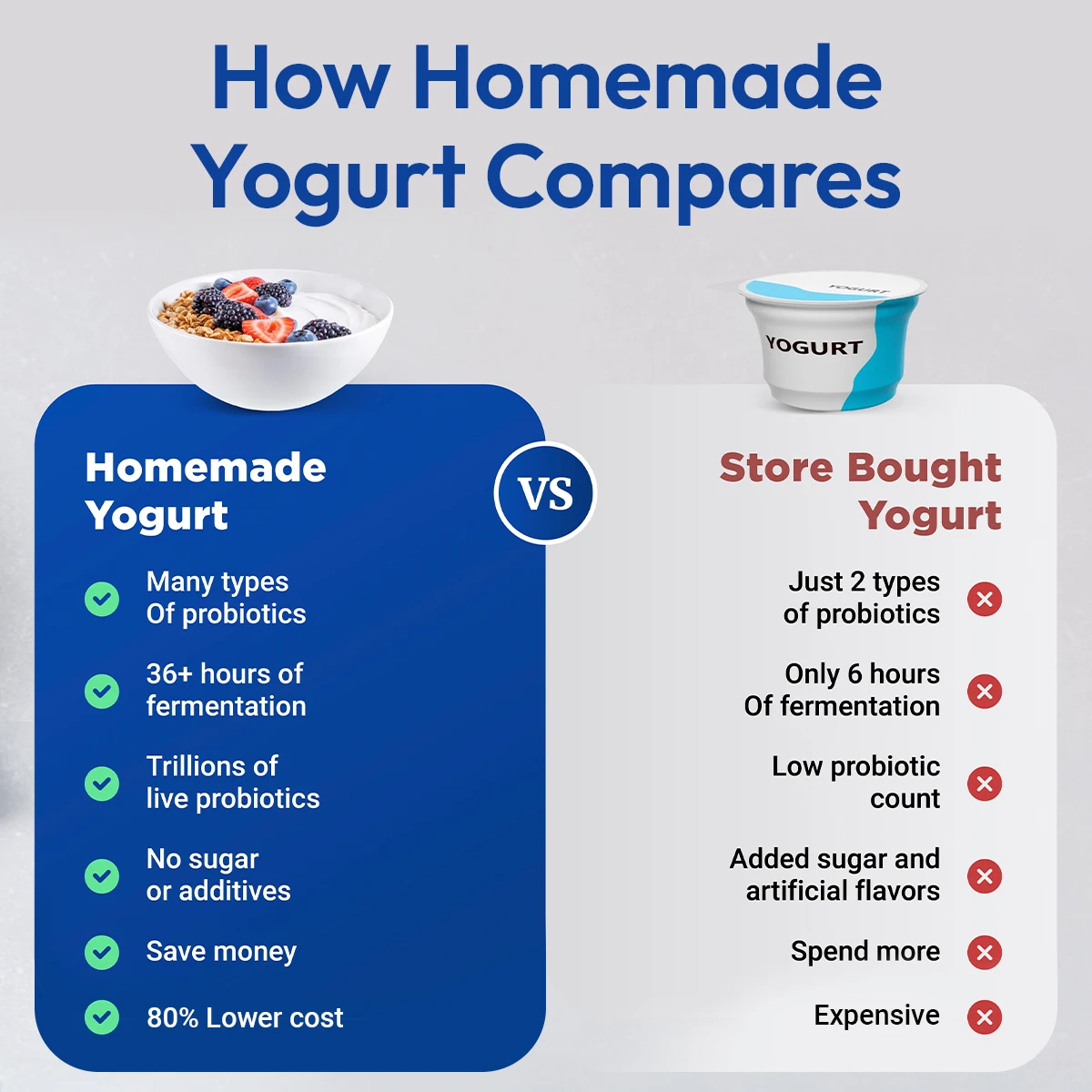 Comparison chart of homemade yogurt vs store bought yogurt with pros and cons.
