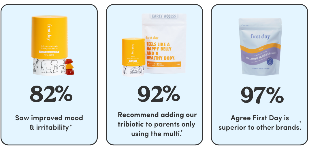 Smiling sun icon above text '82% saw improved mood & irritability'.
