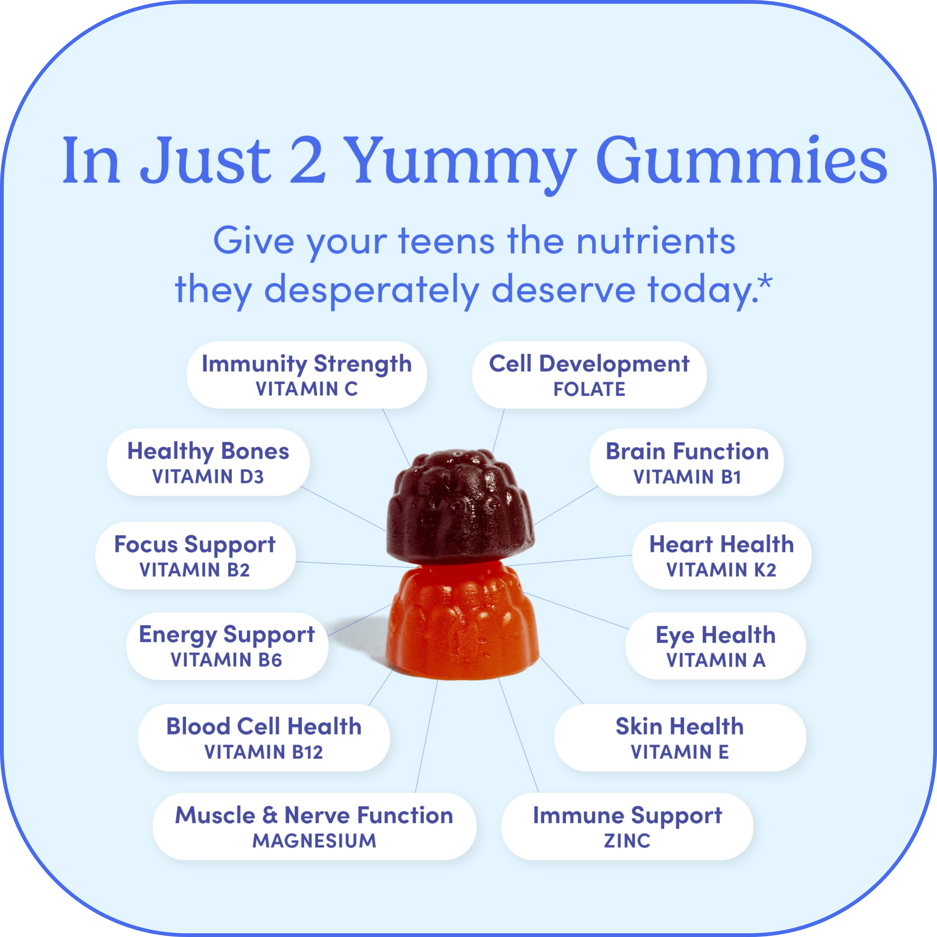 Two gummies with vitamin benefits listed around them on a light blue background.