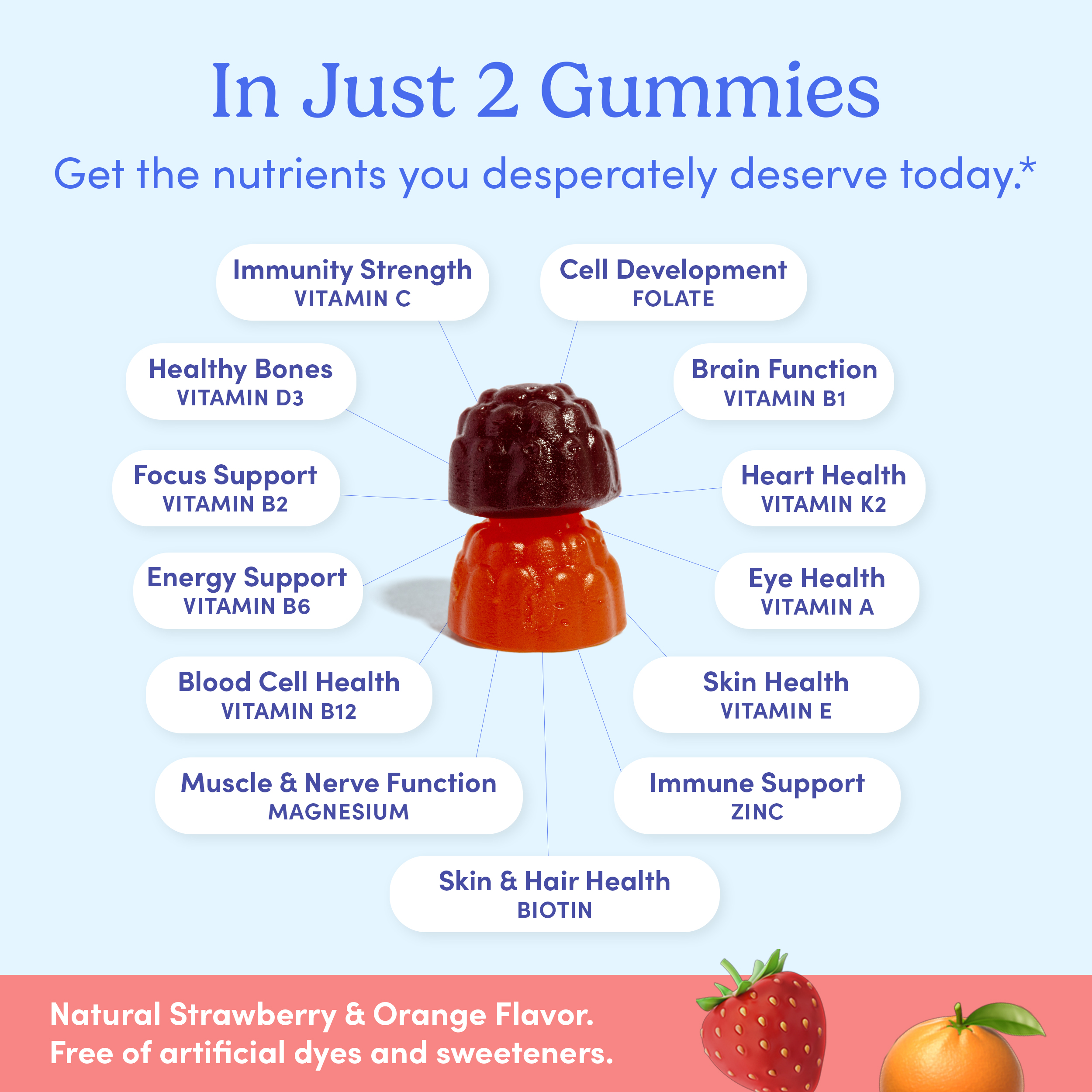 Two stacked gummies with vitamin benefits listed around them.