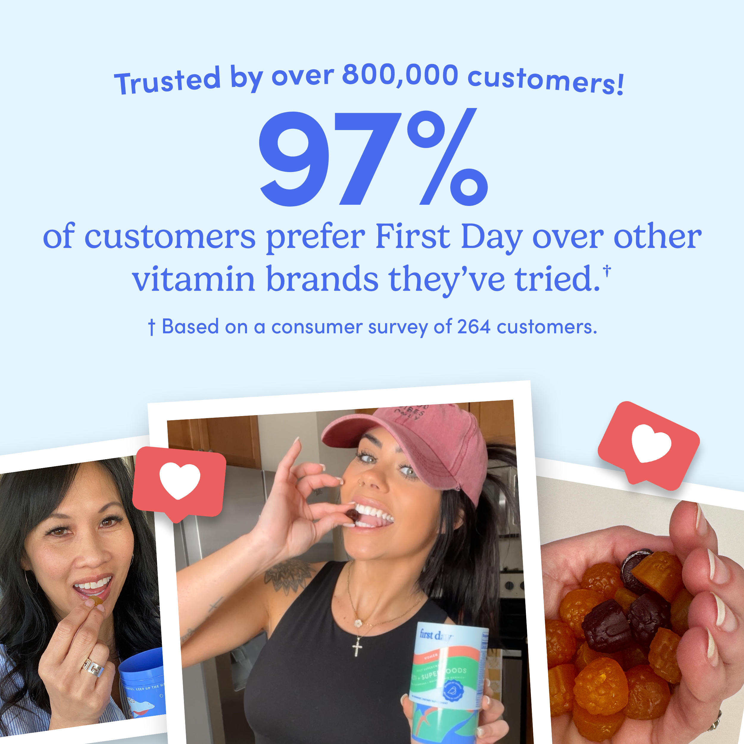 Collage of people enjoying vitamins with text about customer satisfaction.