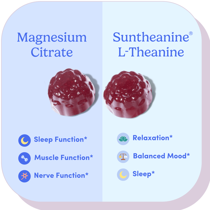 Two red gummies with text about Magnesium Citrate and Suntheanine L-Theanine benefits.