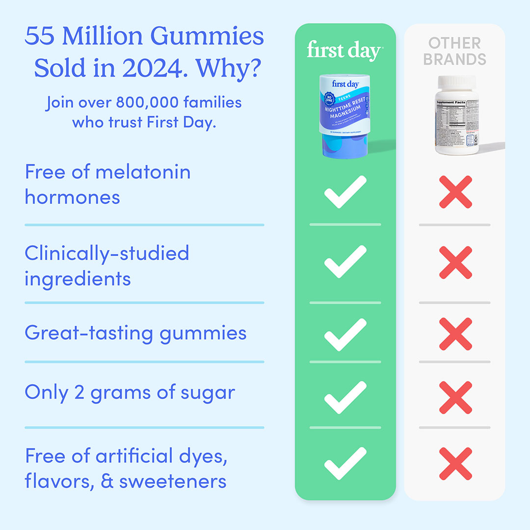 Comparison of First Day gummies and other brands with checkmarks and crosses.