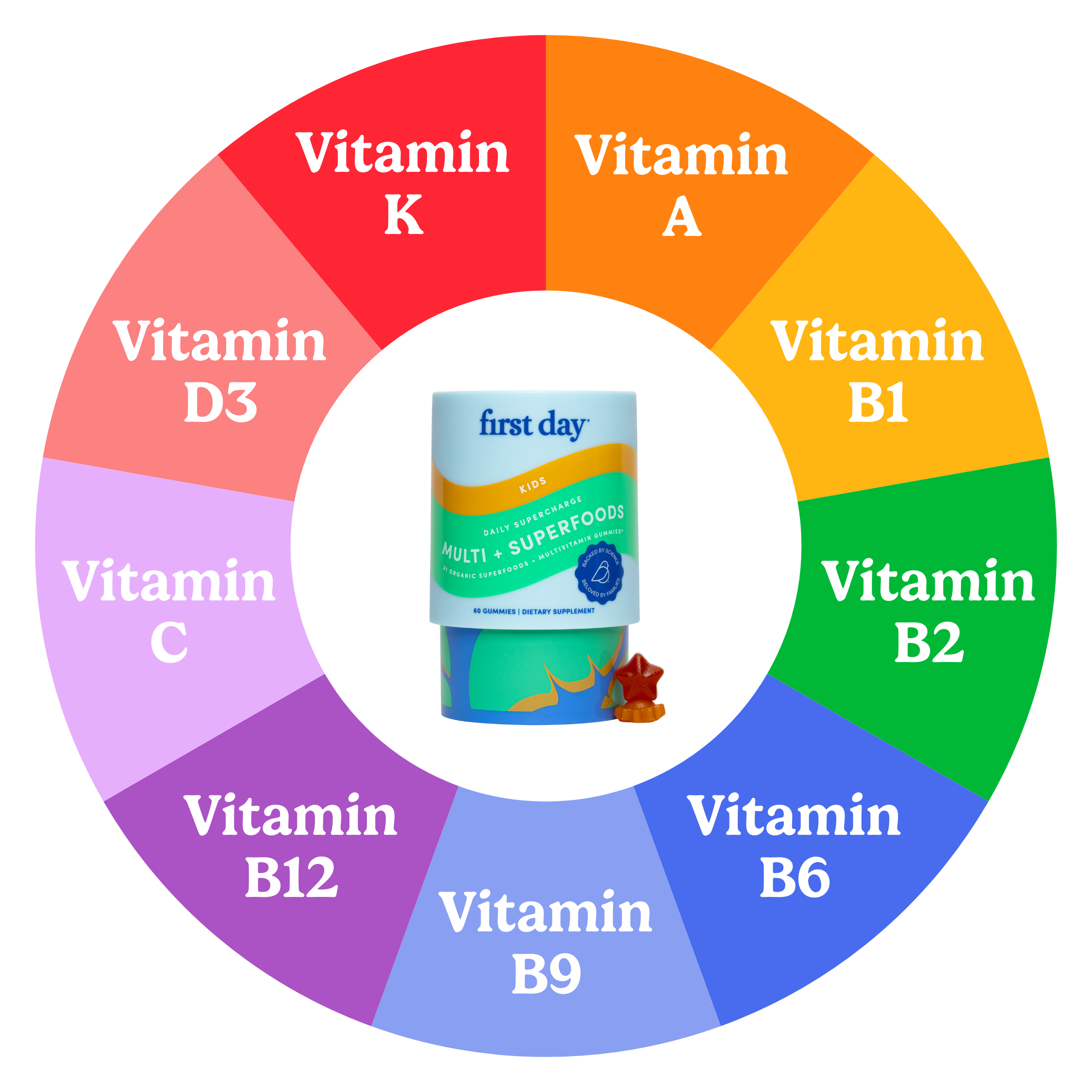Colorful vitamin wheel with a supplement bottle in the center.