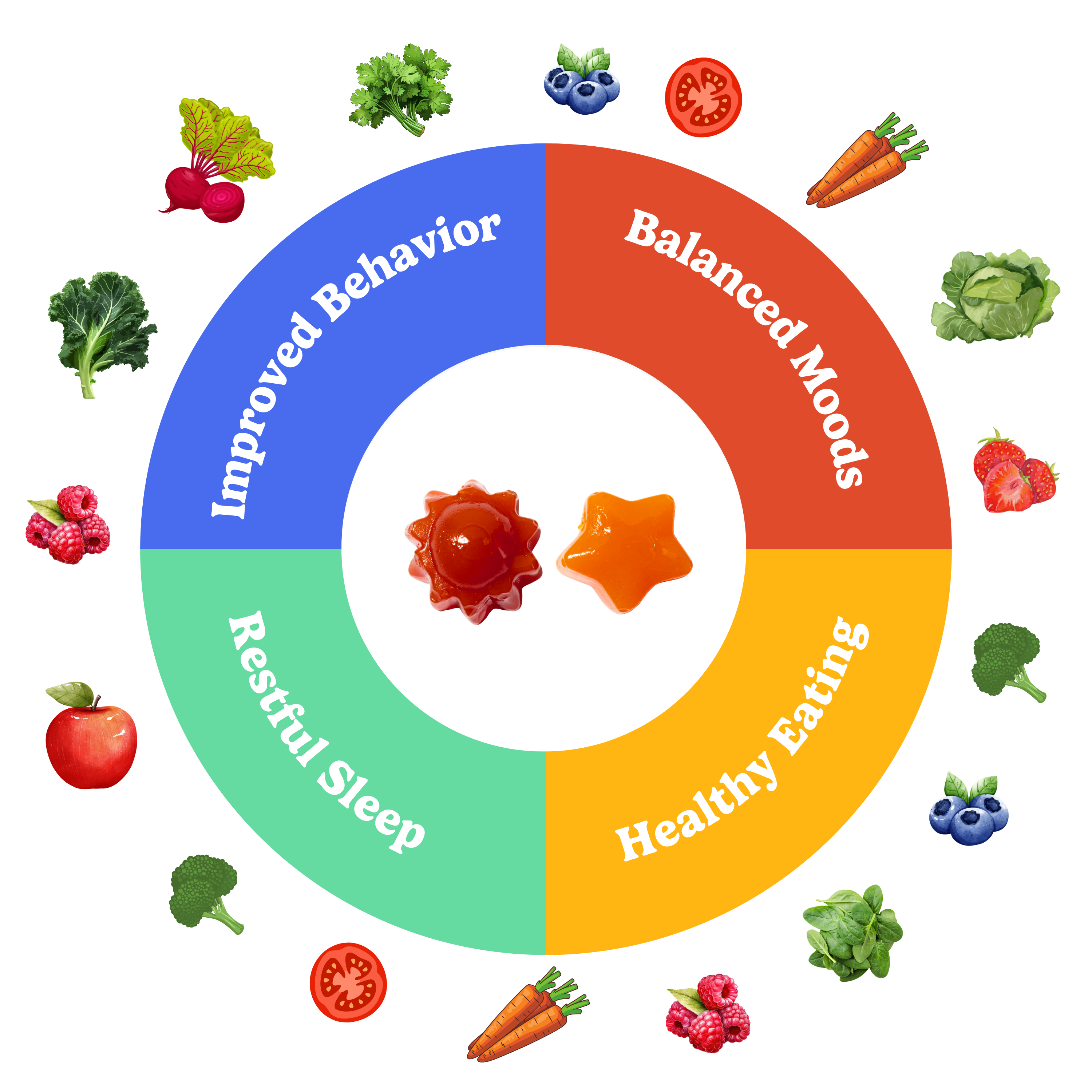 Colorful chart with gummies in center, surrounded by fruits and vegetables.