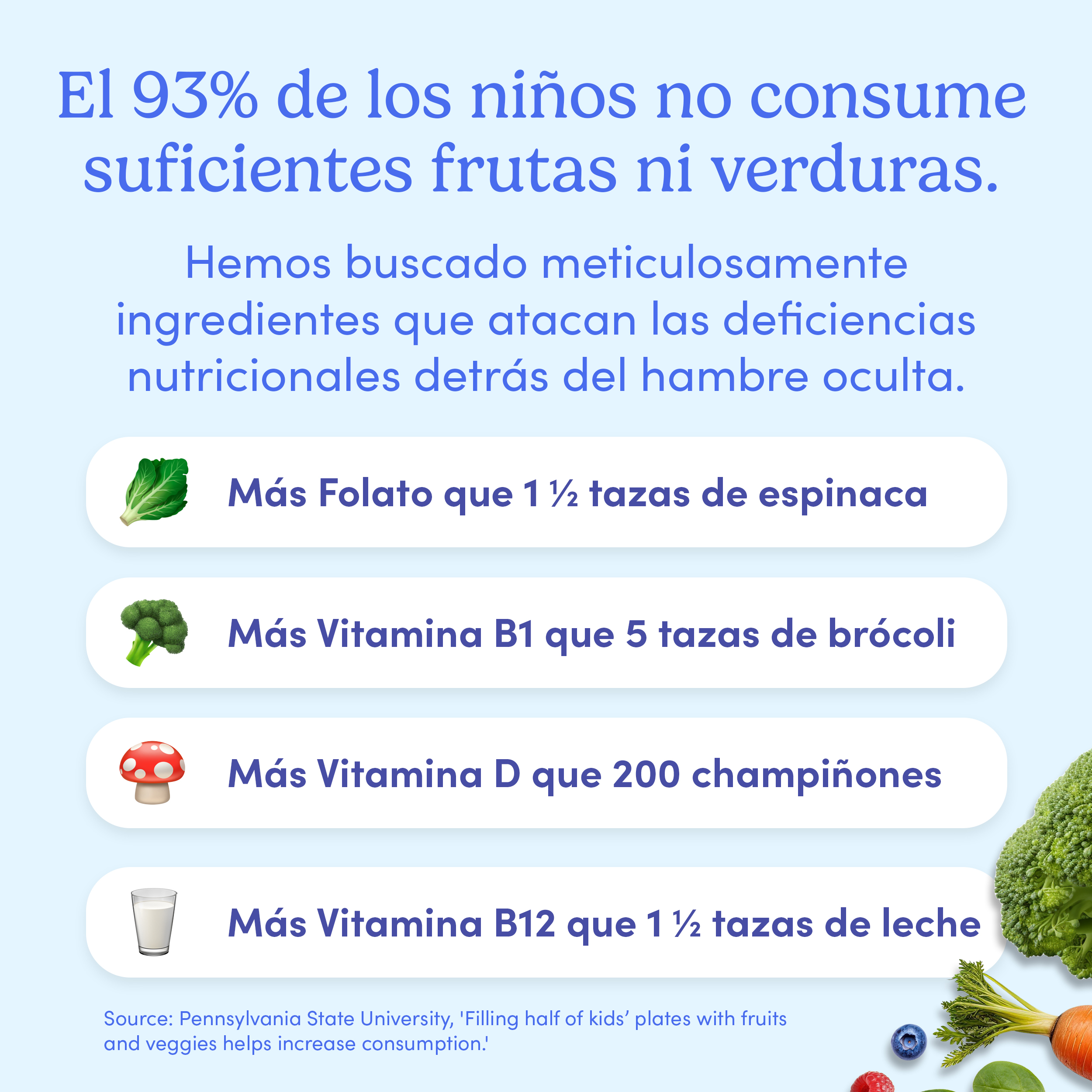 Infographic about children's fruit and vegetable consumption with nutritional comparisons.