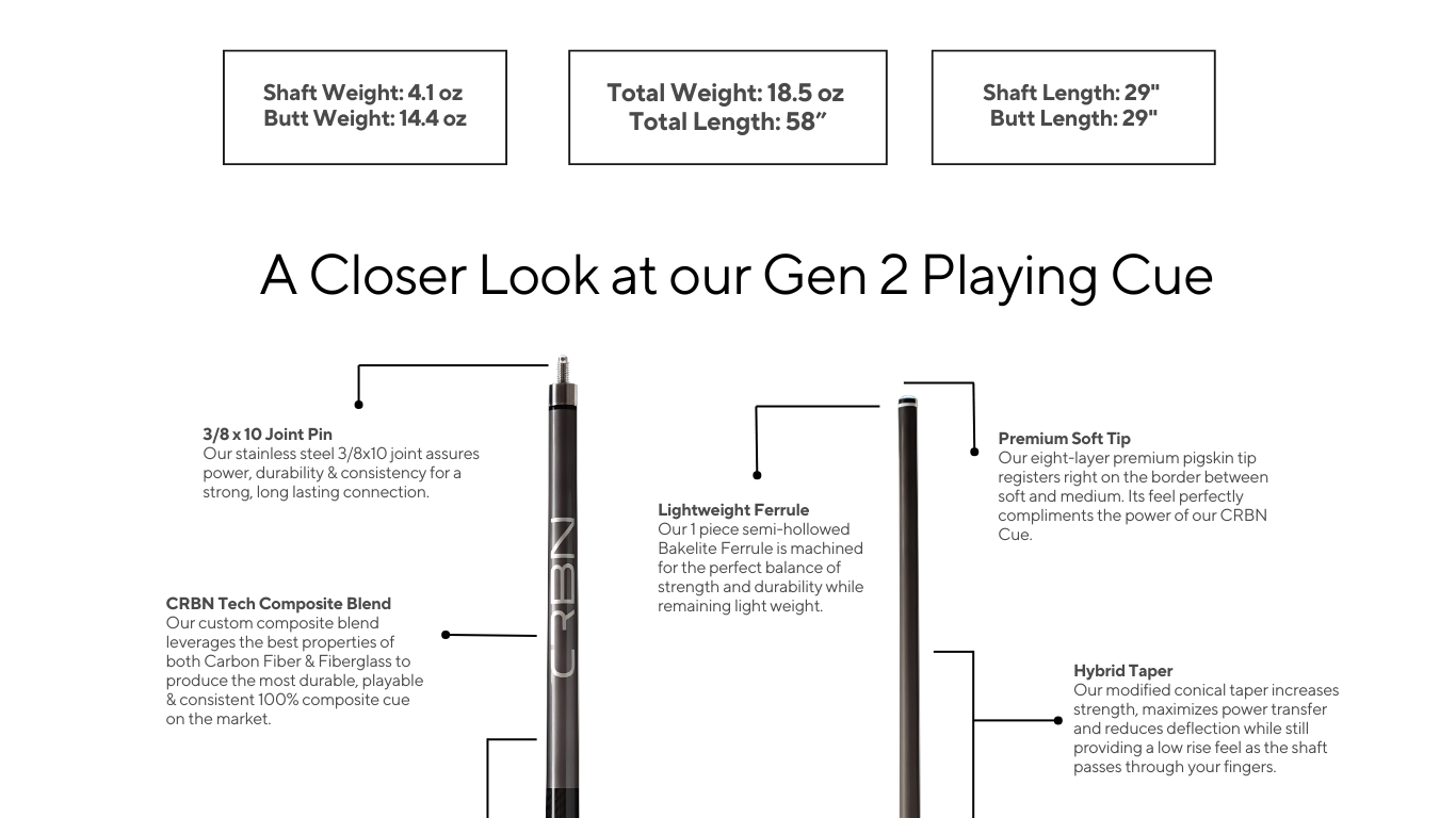 An infographic detailing the features and specifications of the Gen 2 playing cue.