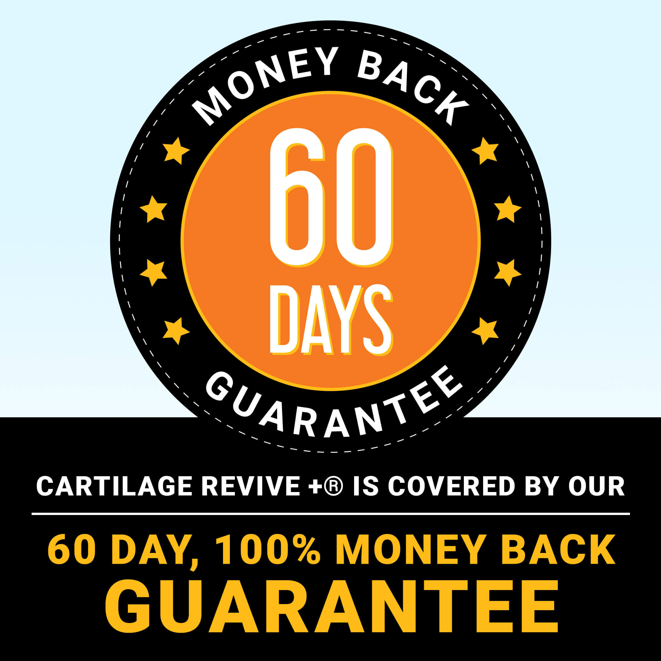 A graphic seal advertising a 60-day, 100% money-back guarantee for Cartilage Revive +.