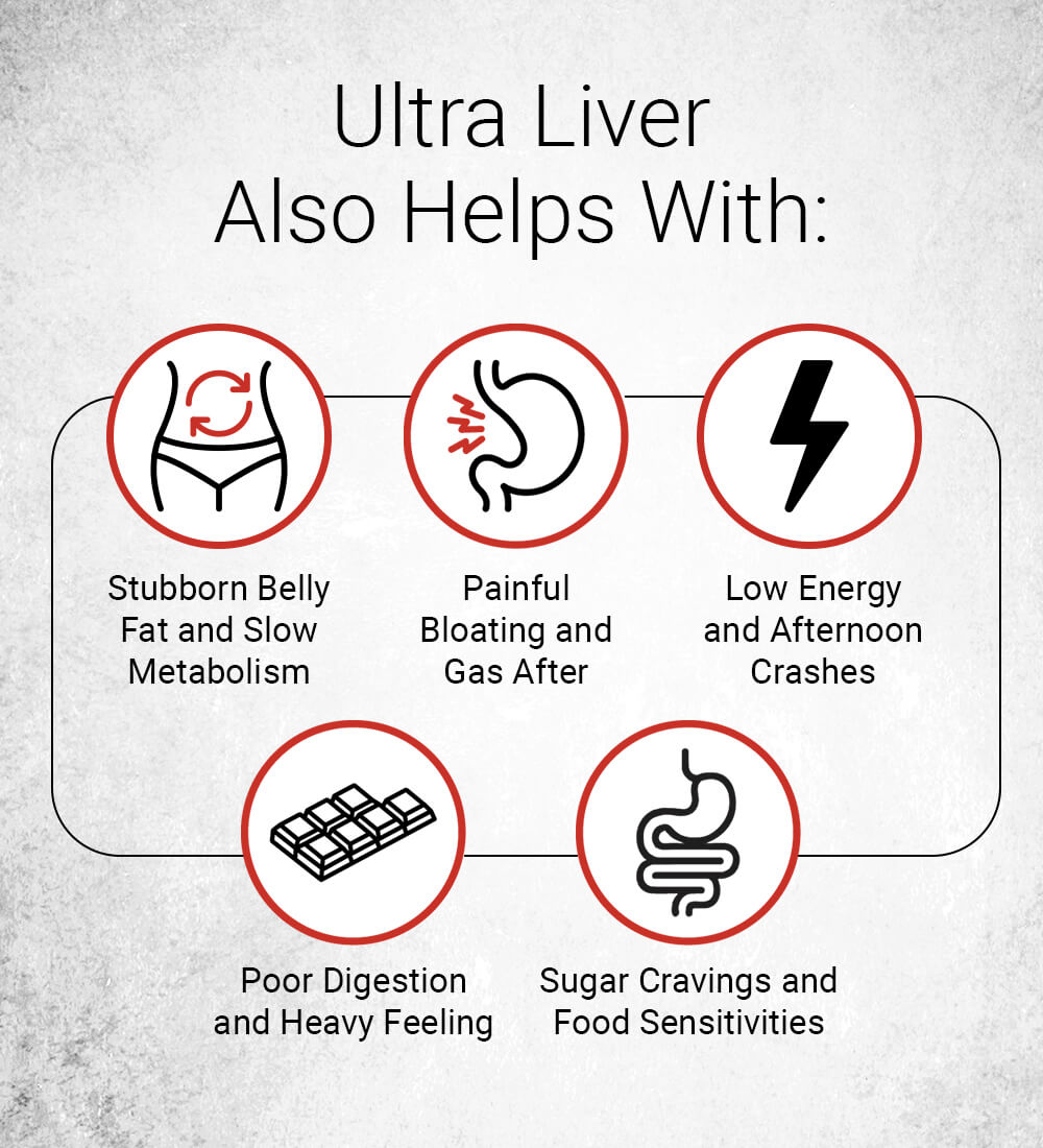 Infographic detailing issues helped by Ultra Liver: bloating, energy crashes, digestion, cravings.