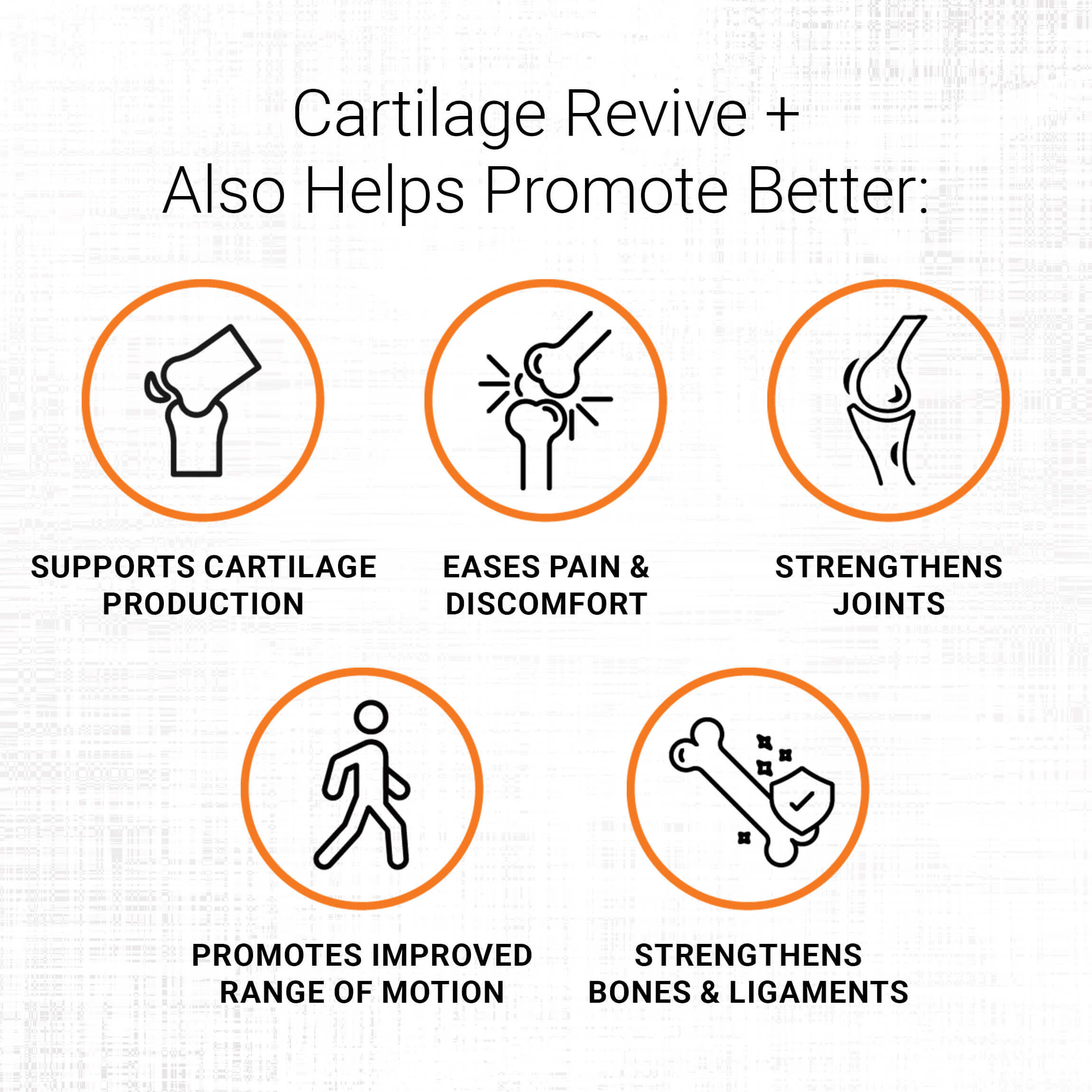 An infographic listing the benefits of Cartilage Revive +, including supporting cartilage, easing pain, and strengthening joints.