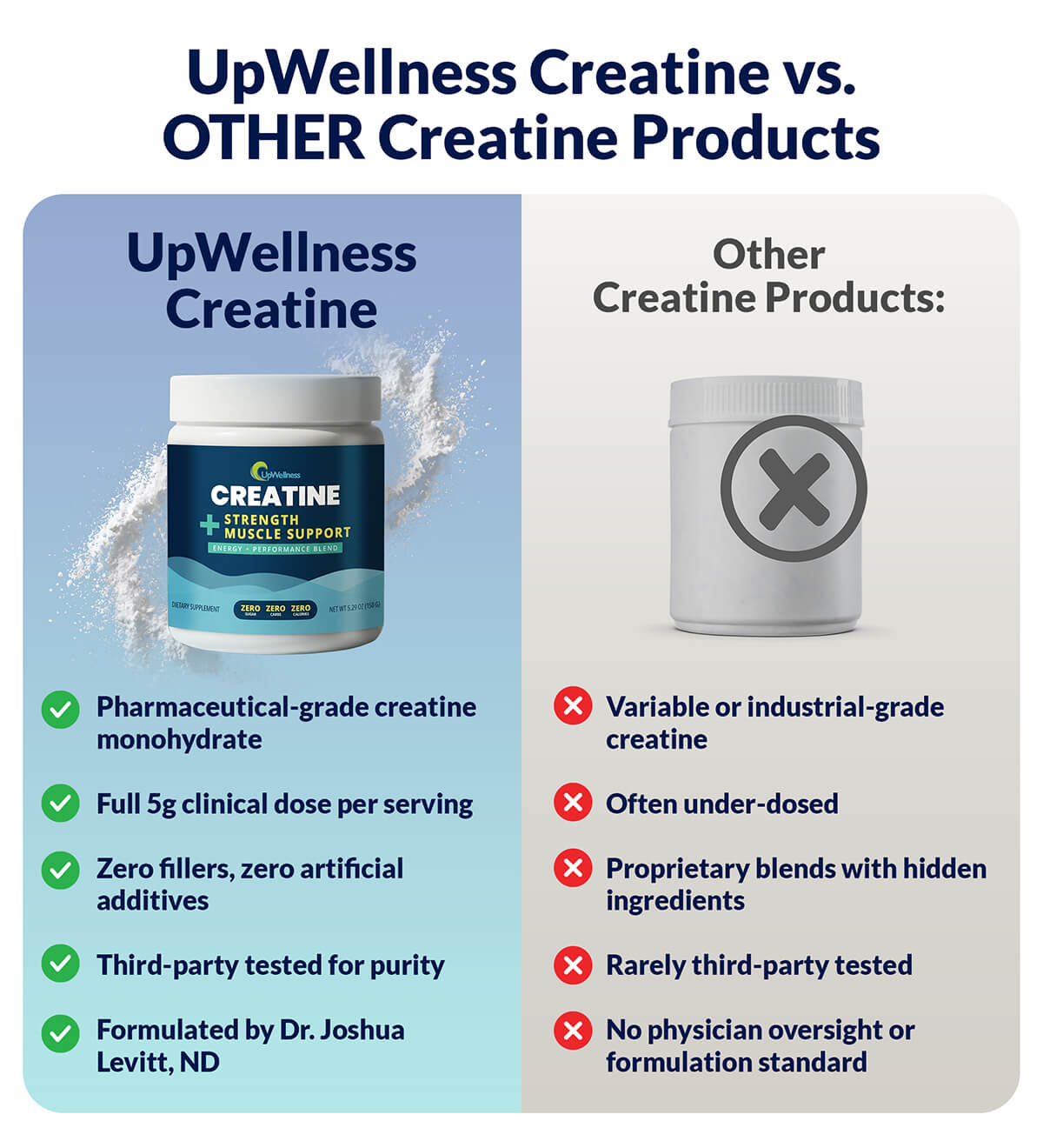 Comparison of LTV hydration product versus other solutions with benefits and drawbacks listed.