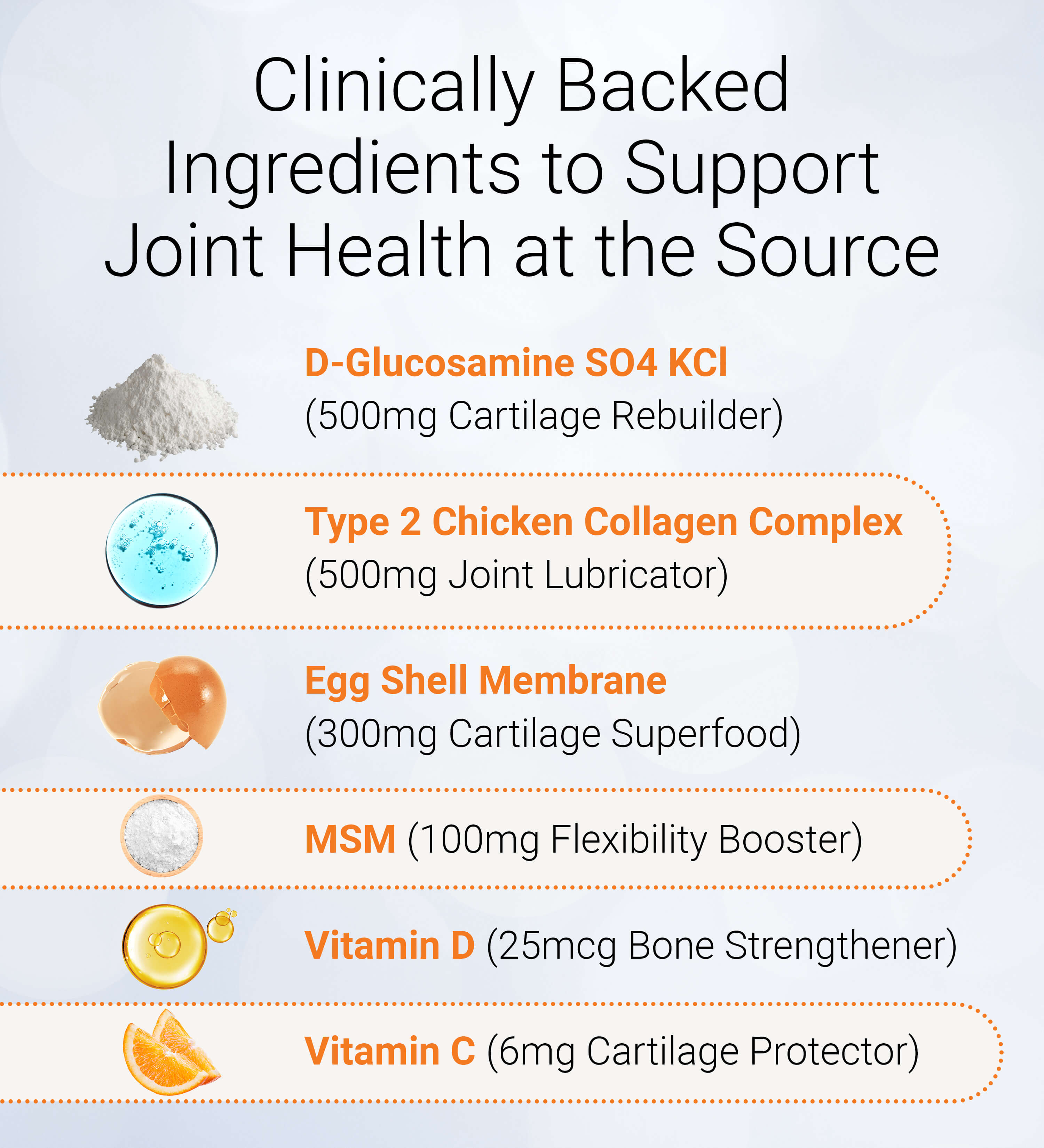 List of ingredients for joint health with images and descriptions.