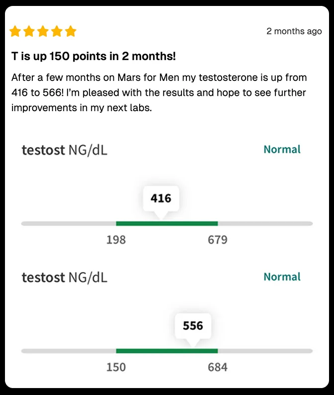 A customer review showing before and after lab results, with testosterone levels increasing from 416 to 556.