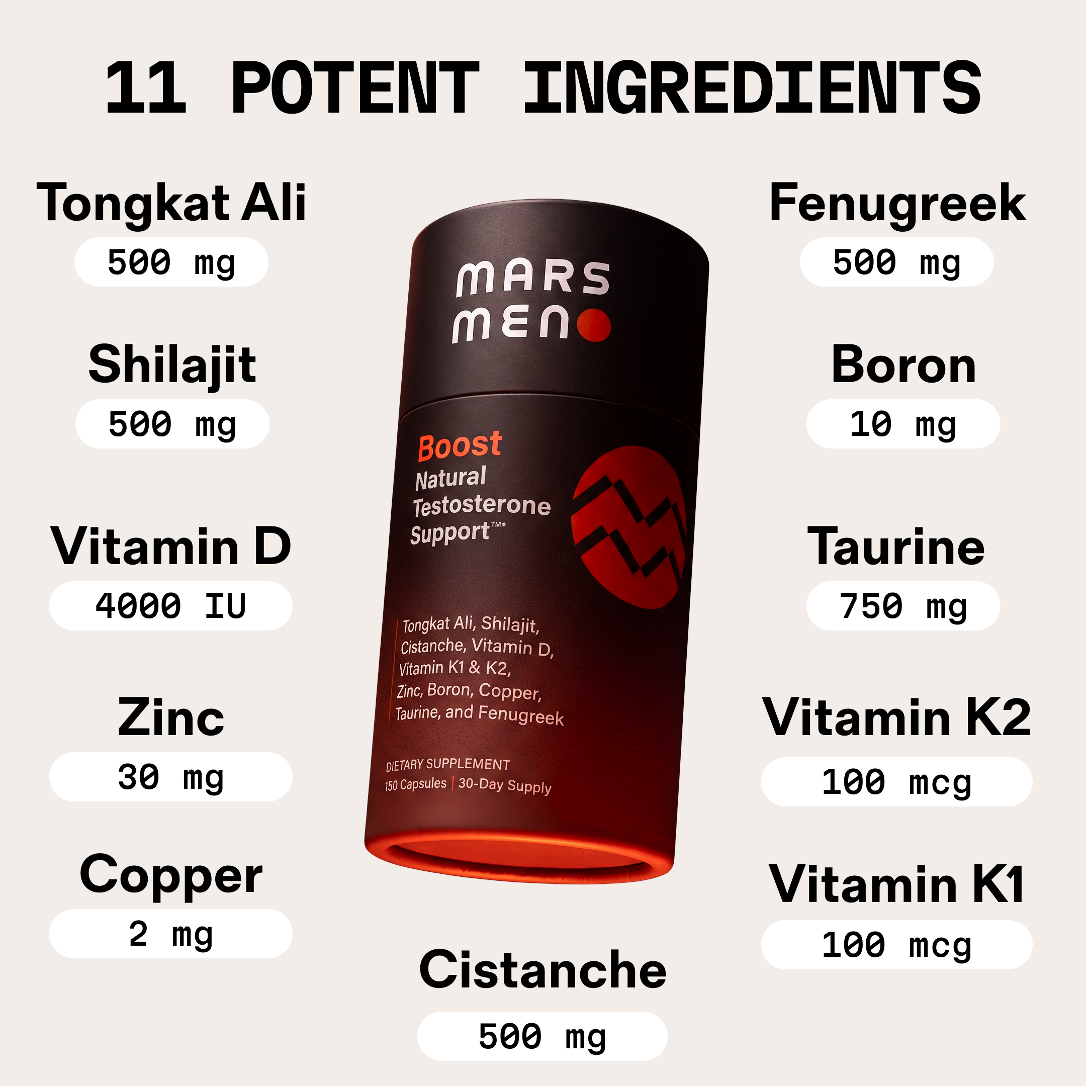 An advertisement for Mars Men Boost testosterone support, listing its 11 ingredients and dosages around the bottle.