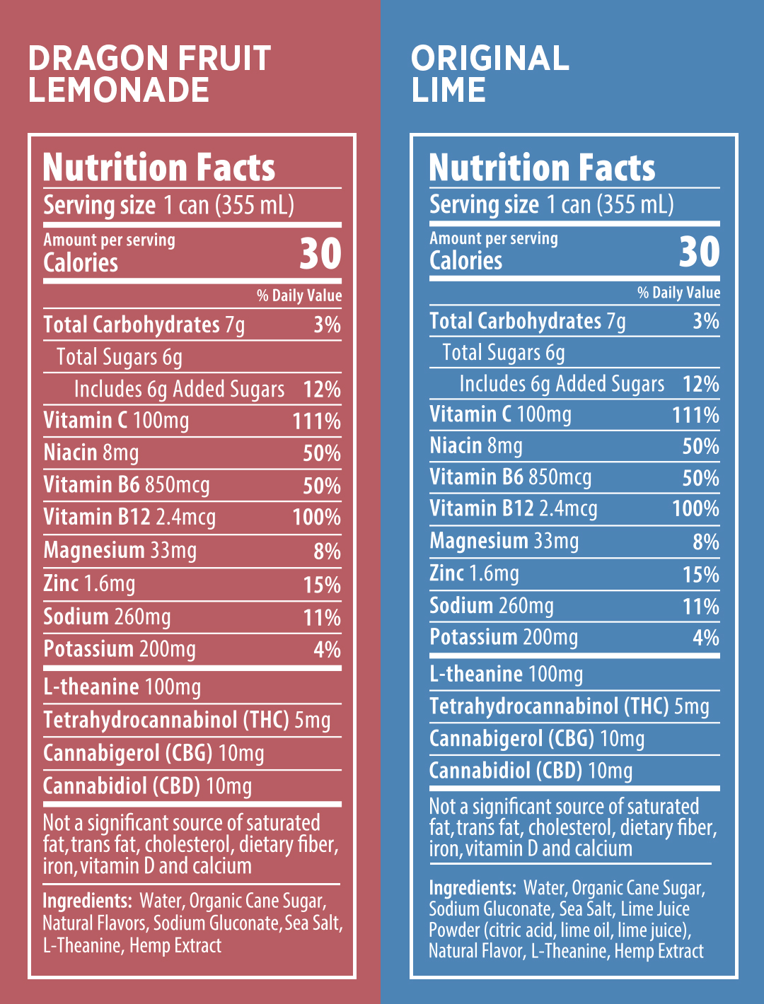 Comparison of nutrition facts for Dragon Fruit Lemonade and Original Lime drinks.