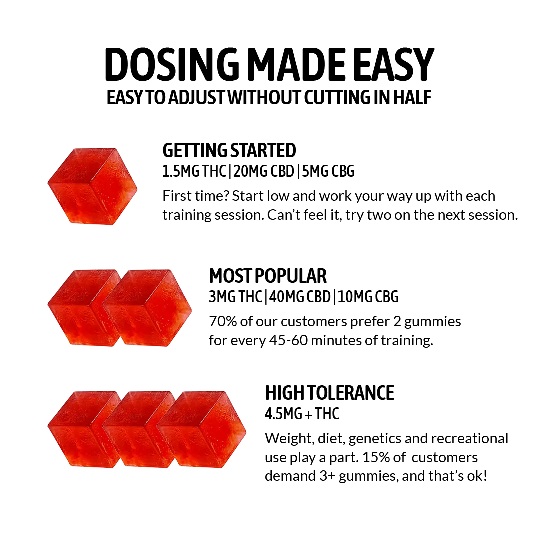 An infographic showing dosing guidelines for red, cube-shaped gummies at three different tolerance levels.