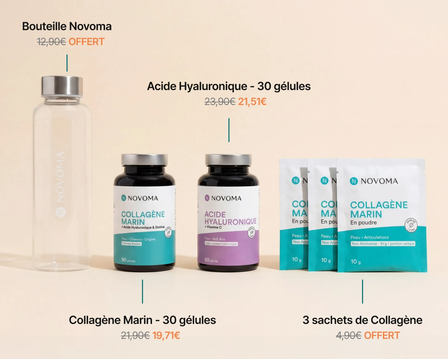 An assortment of Novoma brand supplement bottles, sachets, and a water bottle on a peach-colored surface.