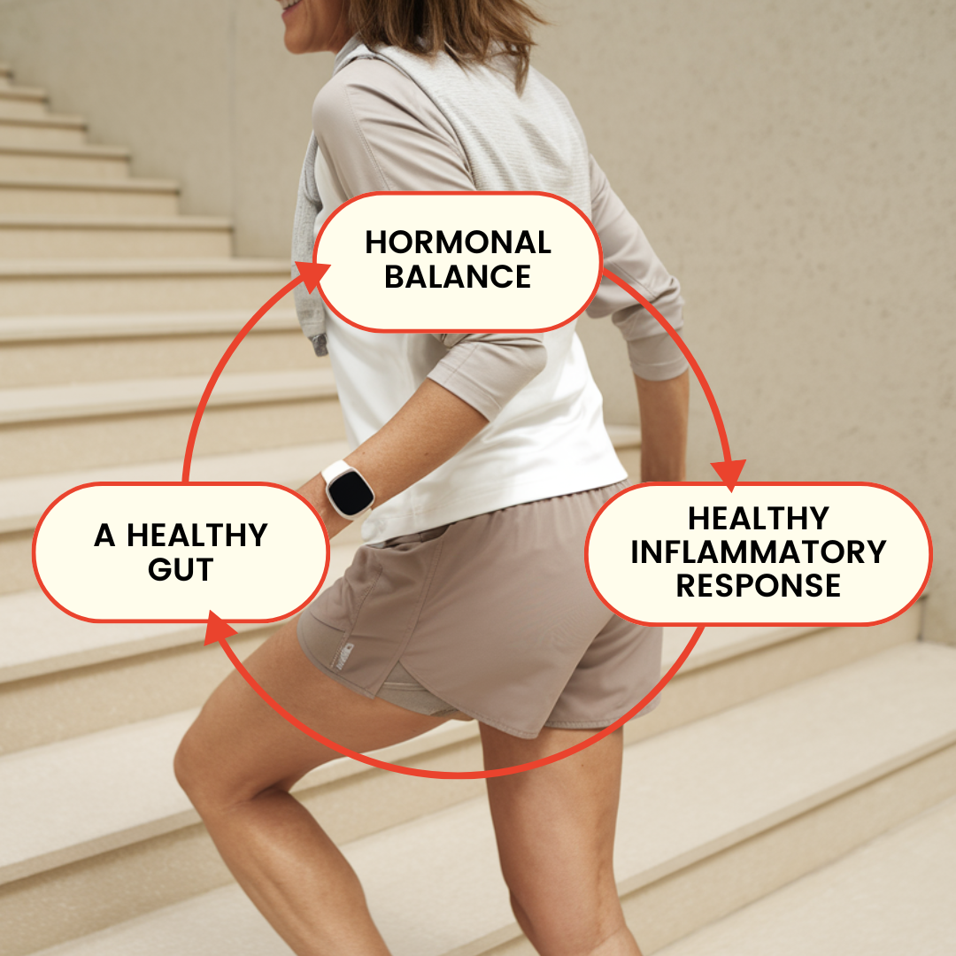 Person running up stairs with text about health benefits in circles.