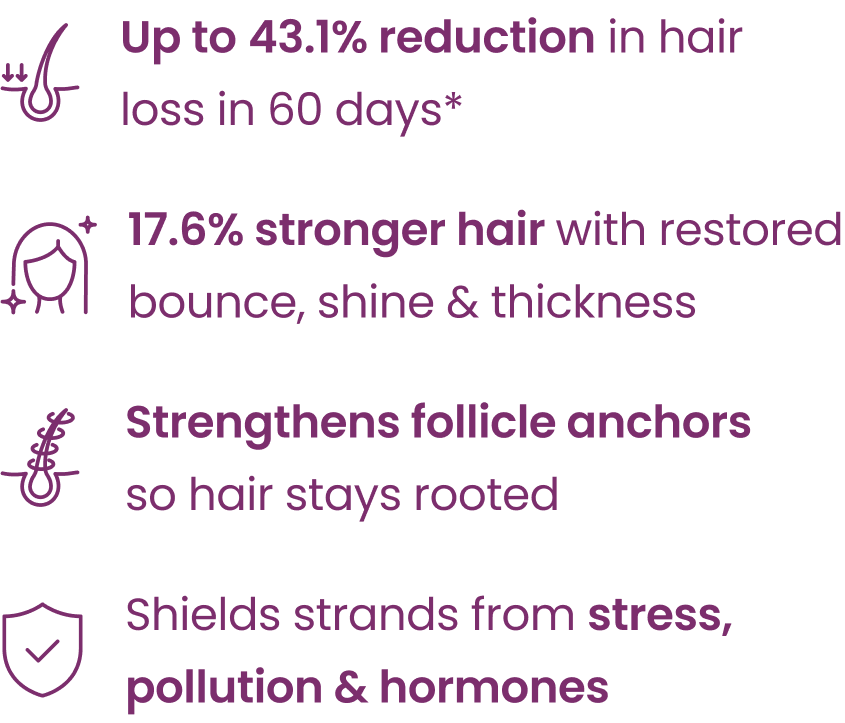 Text about hair loss reduction and strengthening benefits with icons.