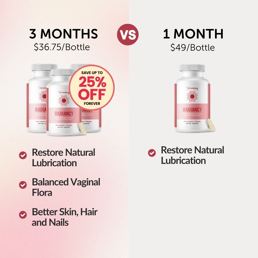 A graphic comparing a 3-month and 1-month supply of Radiance supplement bottles with prices and benefits.