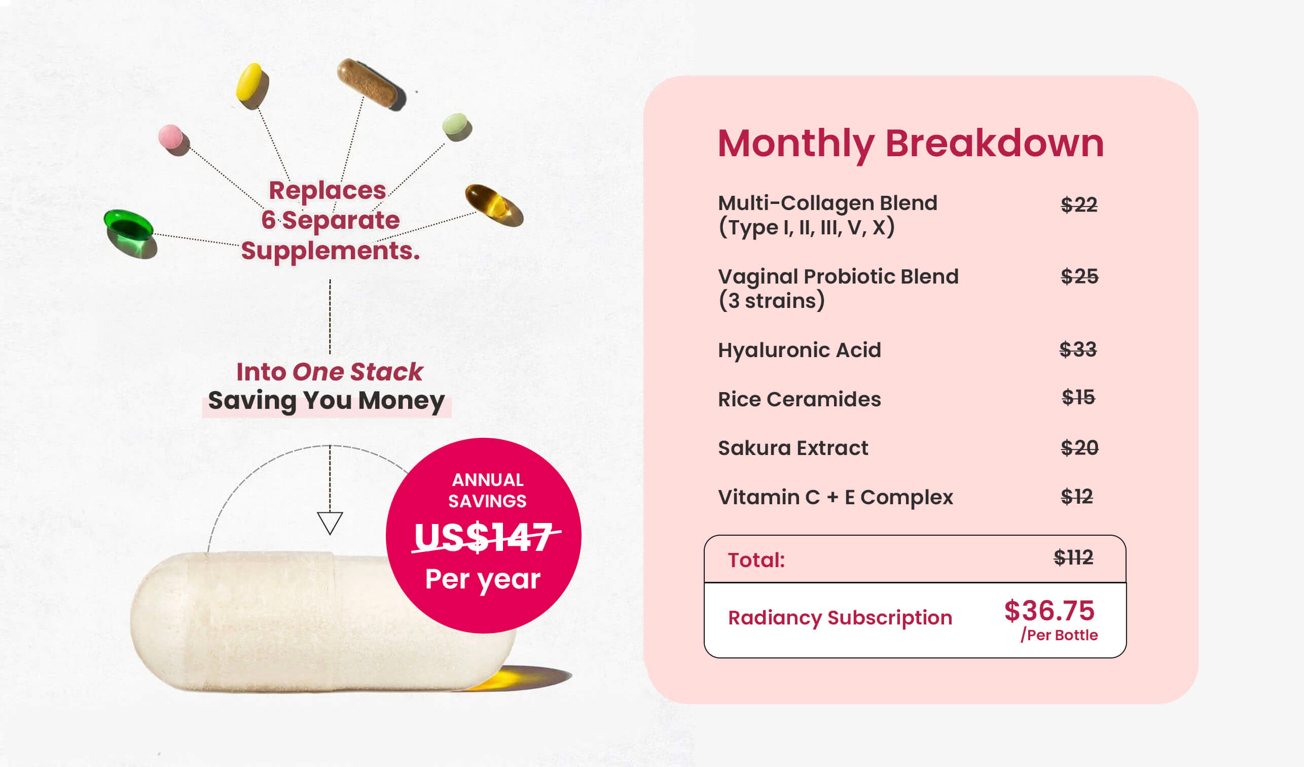 An infographic illustrating the cost savings of a single supplement that replaces six individual supplements, with a price breakdown.