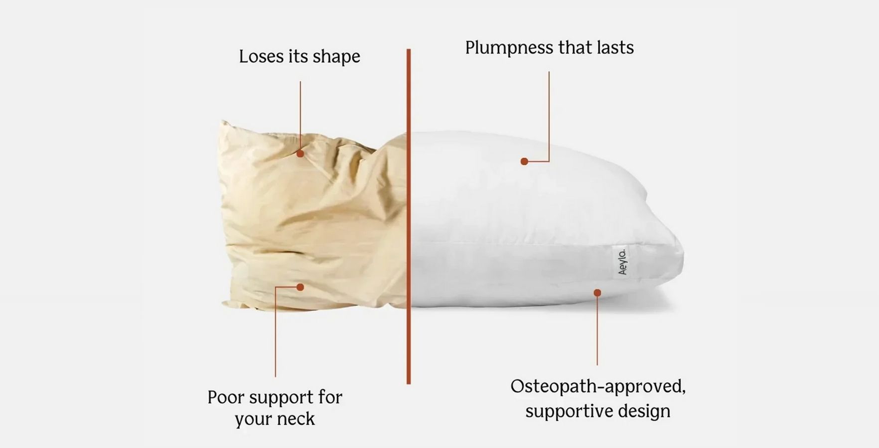 Comparison of two pillows with text highlighting shape retention and support.