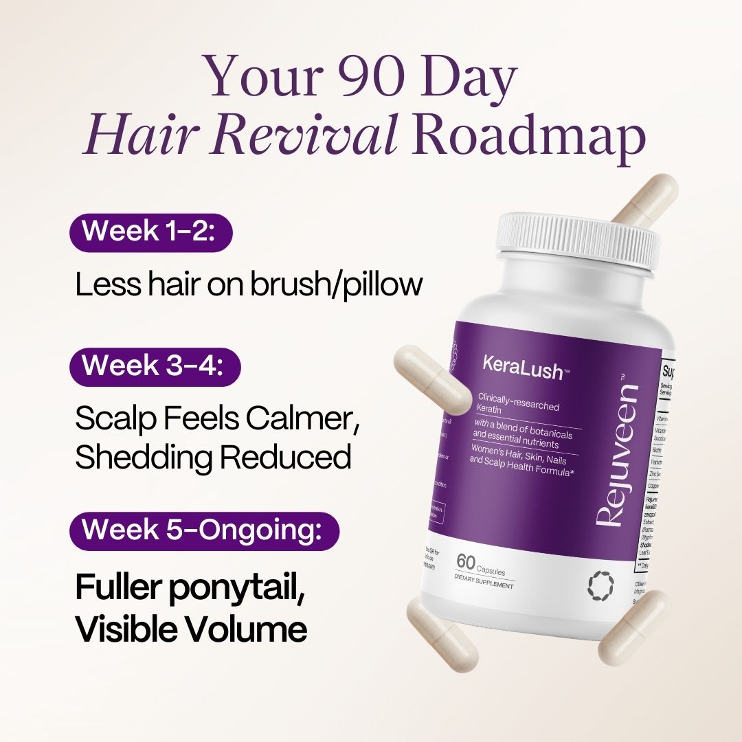 Supplement bottle labeled 'KeraLush' with text about a 90-day hair revival plan.