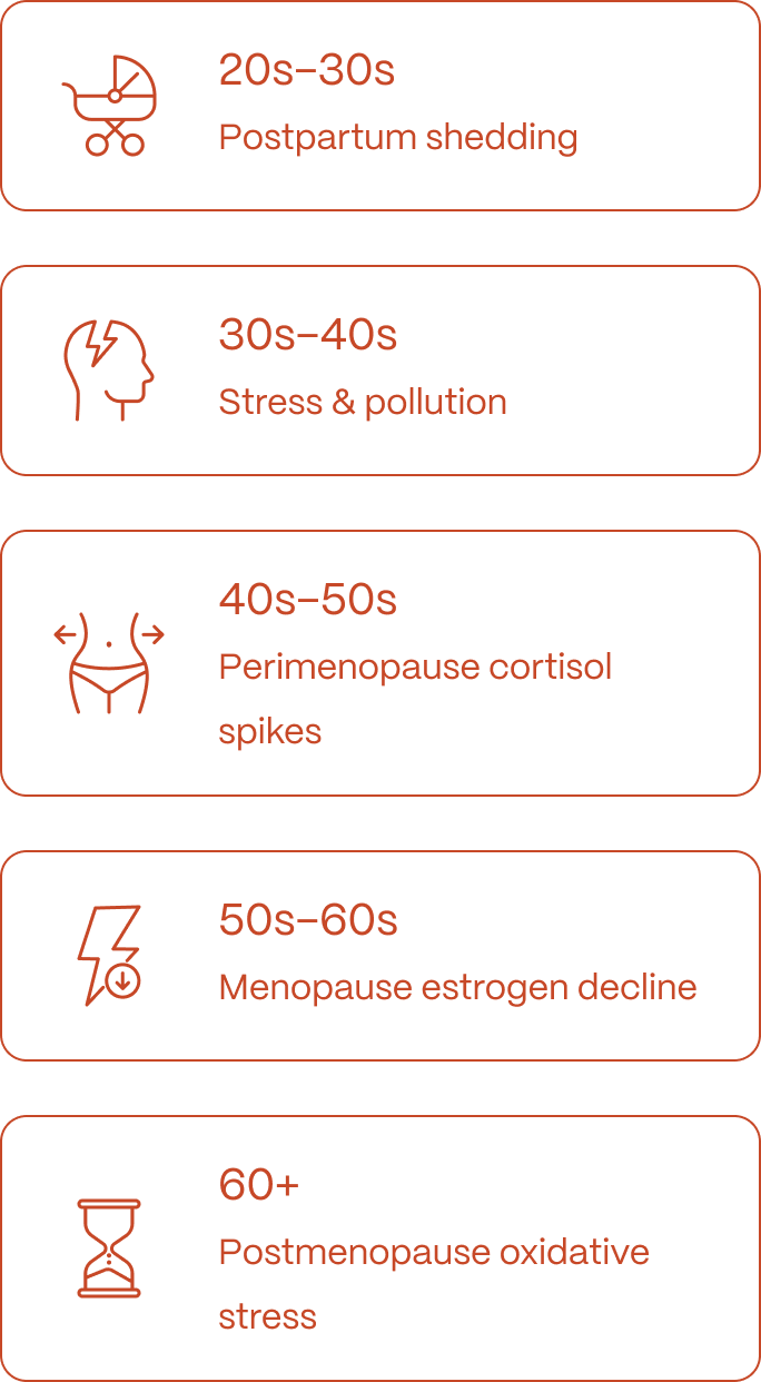 Hair support through every life stage