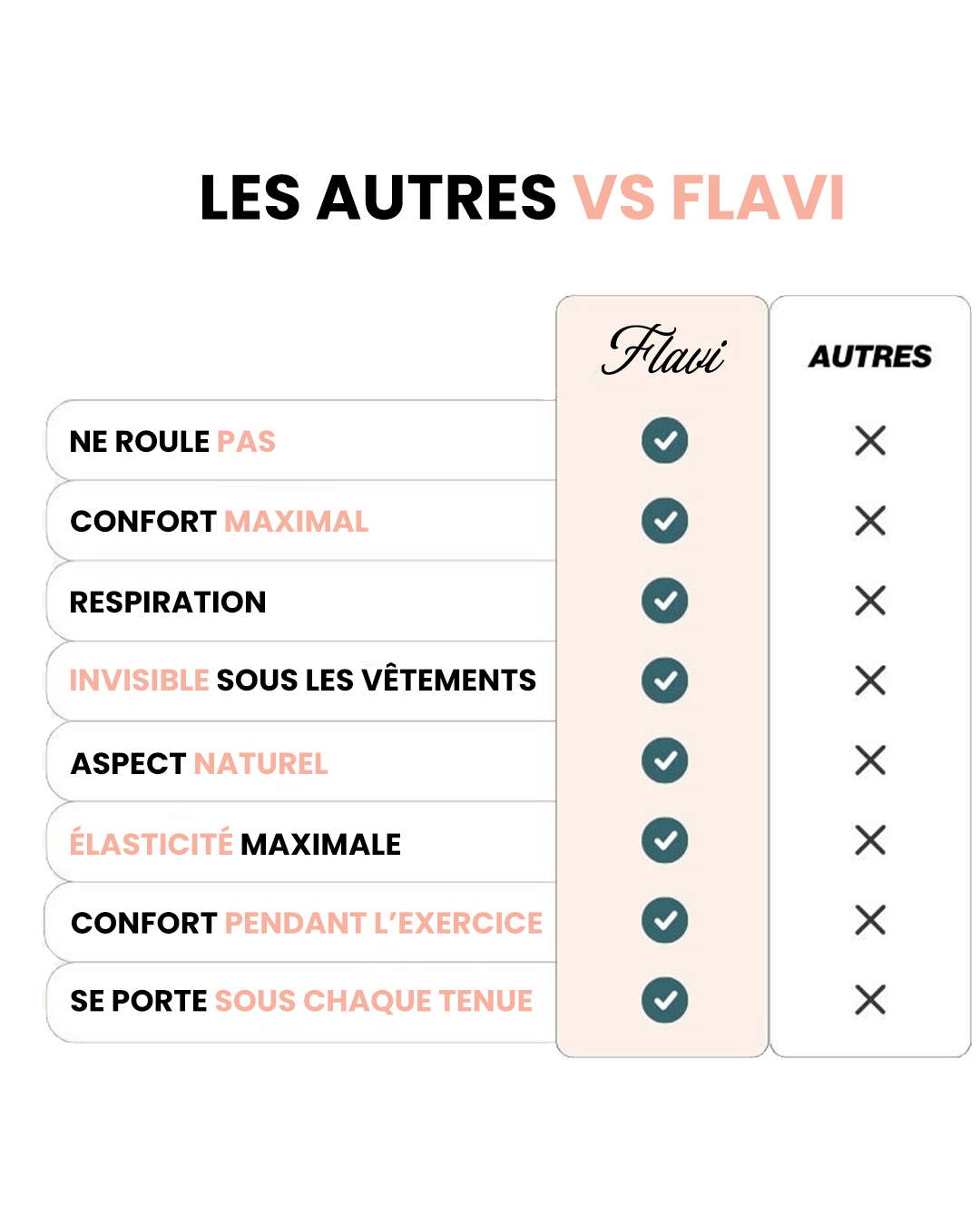 Comparison chart of Flavi vs others, listing features with checkmarks and crosses.