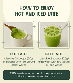 Instructions for making hot and iced matcha lattes with images of both beverages.