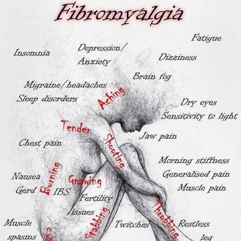 An illustration of a person in pain, surrounded by words listing the symptoms of Fibromyalgia.