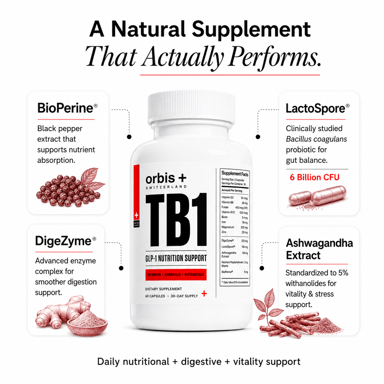 An advertisement for Orbis TB1 supplement, showing the bottle surrounded by call-outs for its key ingredients.