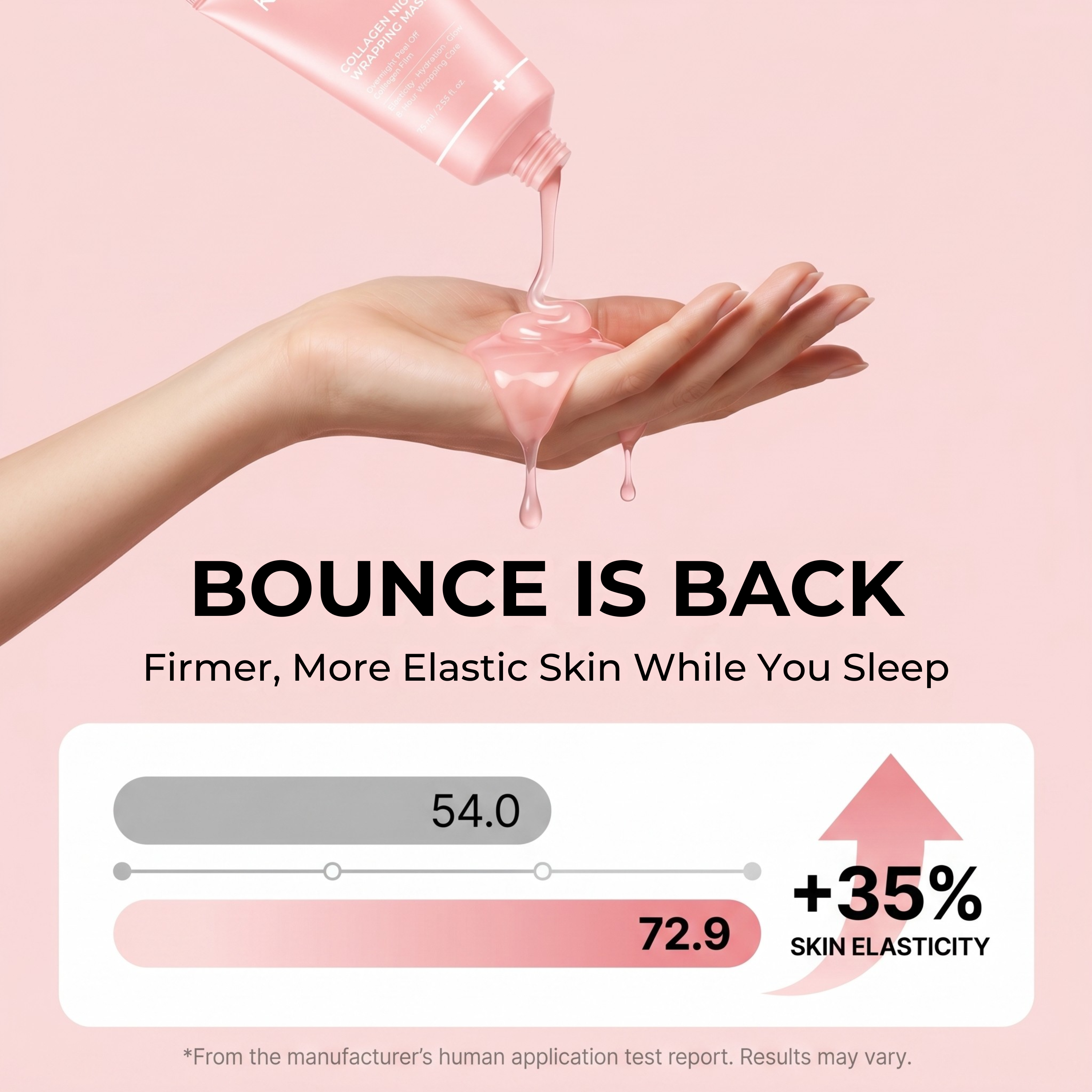 An ad for a collagen mask, showing the product on a hand and a chart illustrating improved skin elasticity.