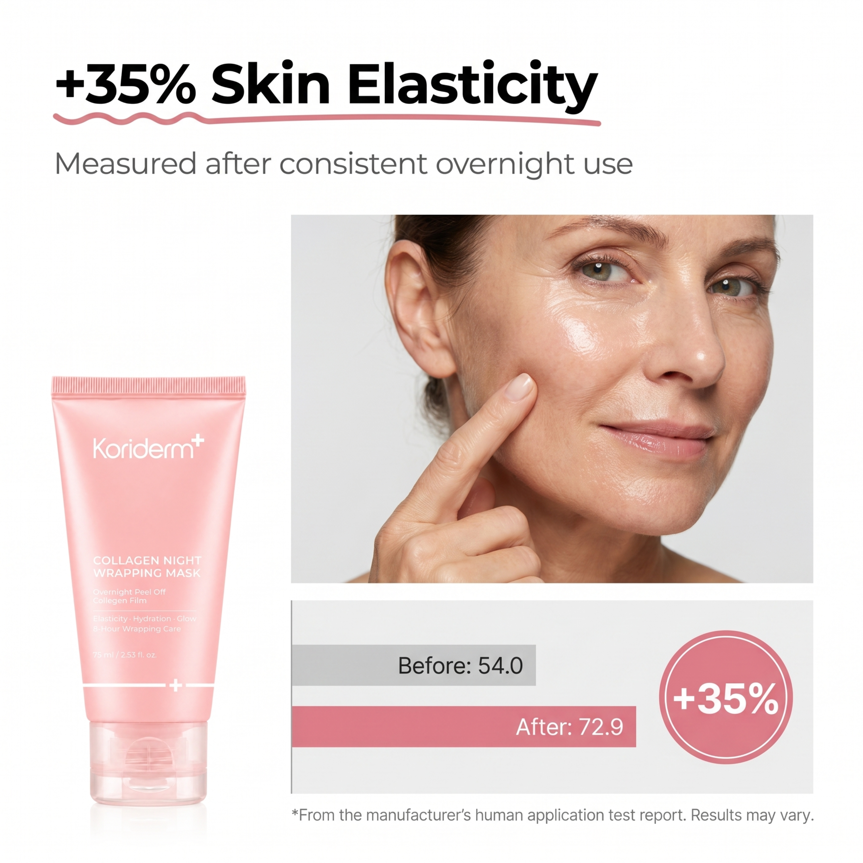 Ad for Koriderm+ mask with a model and a chart showing a 35% increase in skin elasticity.