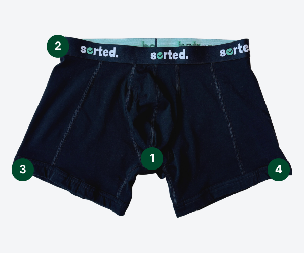 A pair of black Sorted boxer briefs with four numbered green circles highlighting different areas.