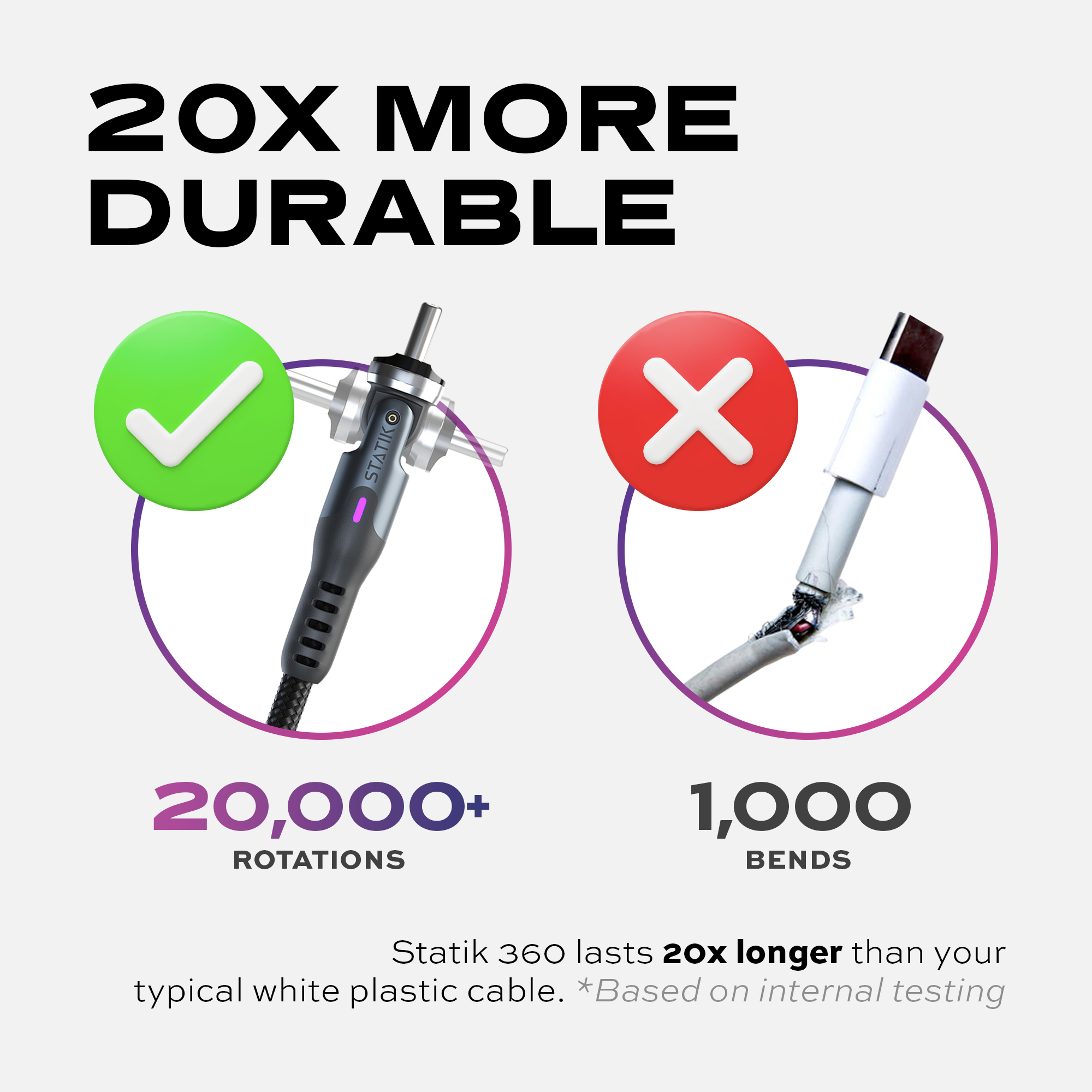 Comparison of durable and damaged cables with text highlighting durability.