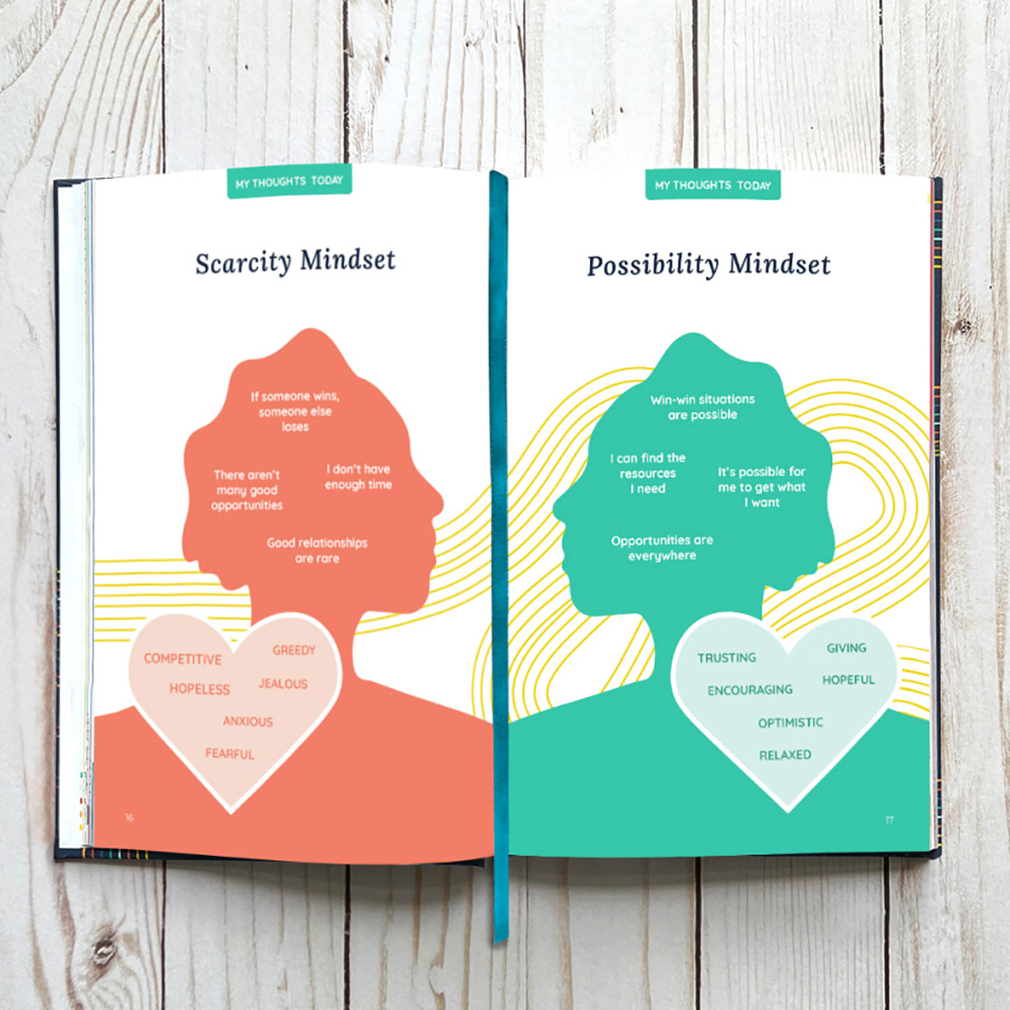 An open book displays two pages contrasting a 'Scarcity Mindset' with a 'Possibility Mindset' using infographics.