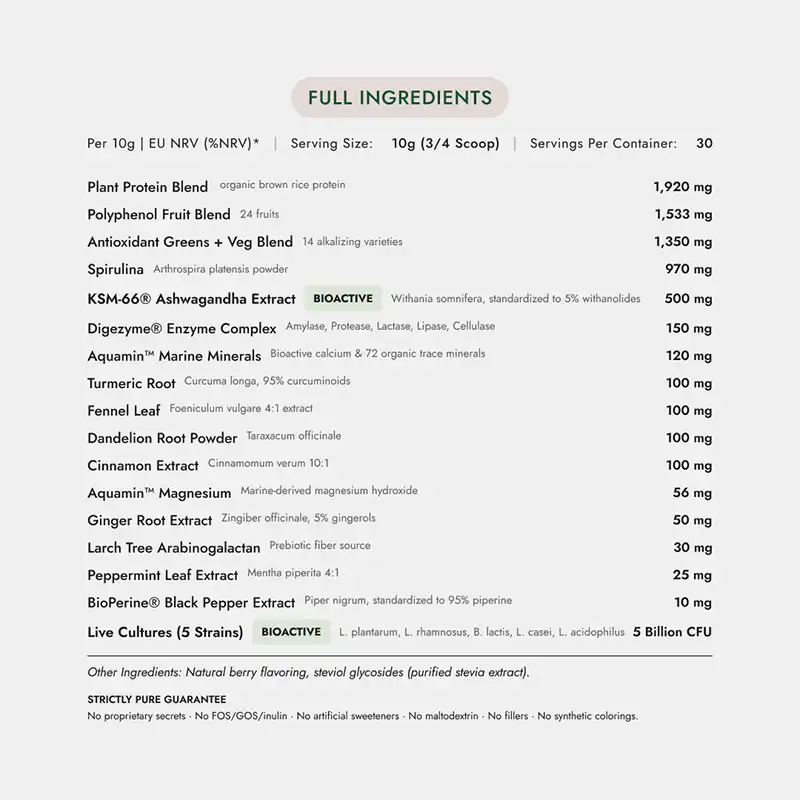 An image of a 'Full Ingredients' nutritional label, listing all components and their amounts per serving.