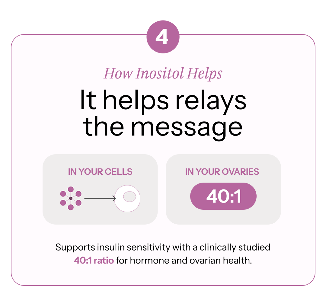 An infographic explaining how Inositol helps cells and ovaries, using diagrams and highlighting a 40:1 ratio.