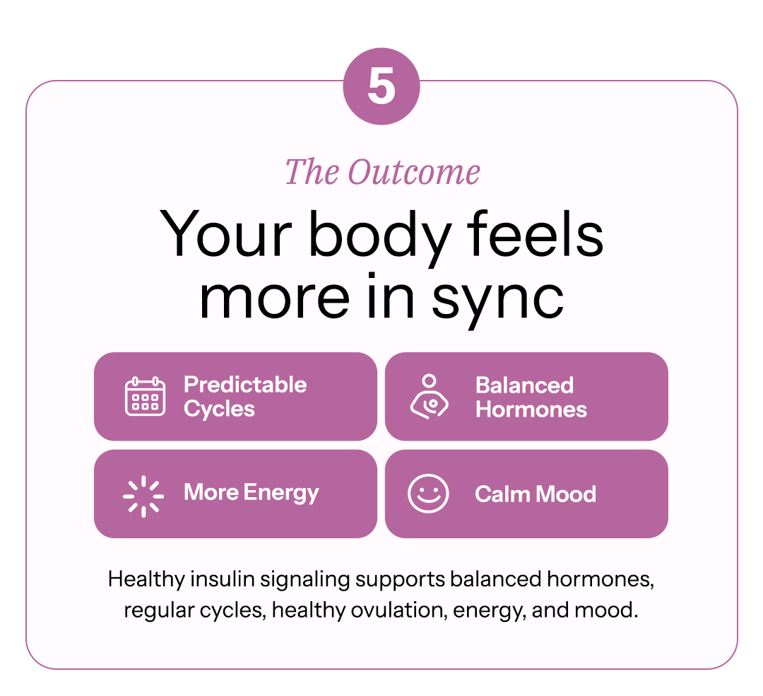 Infographic showing benefits of a body in sync: predictable cycles, balanced hormones, more energy, and calm mood.