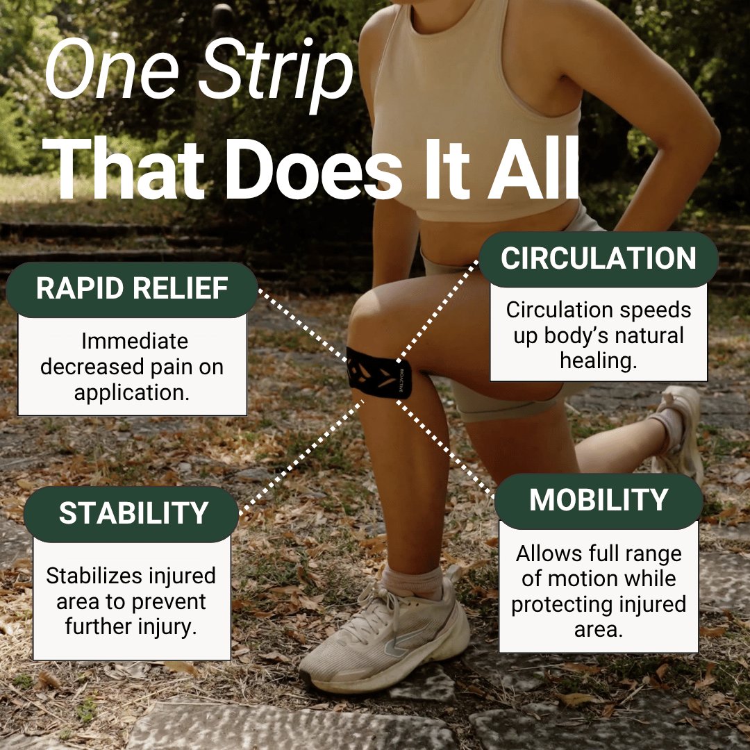 Person kneeling with black strip on knee, surrounded by text benefits: relief, stability, circulation, mobility.