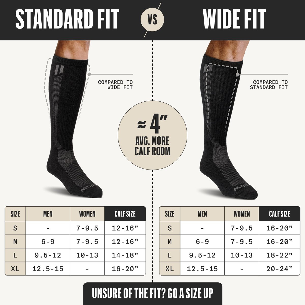 Standard vs wide fit