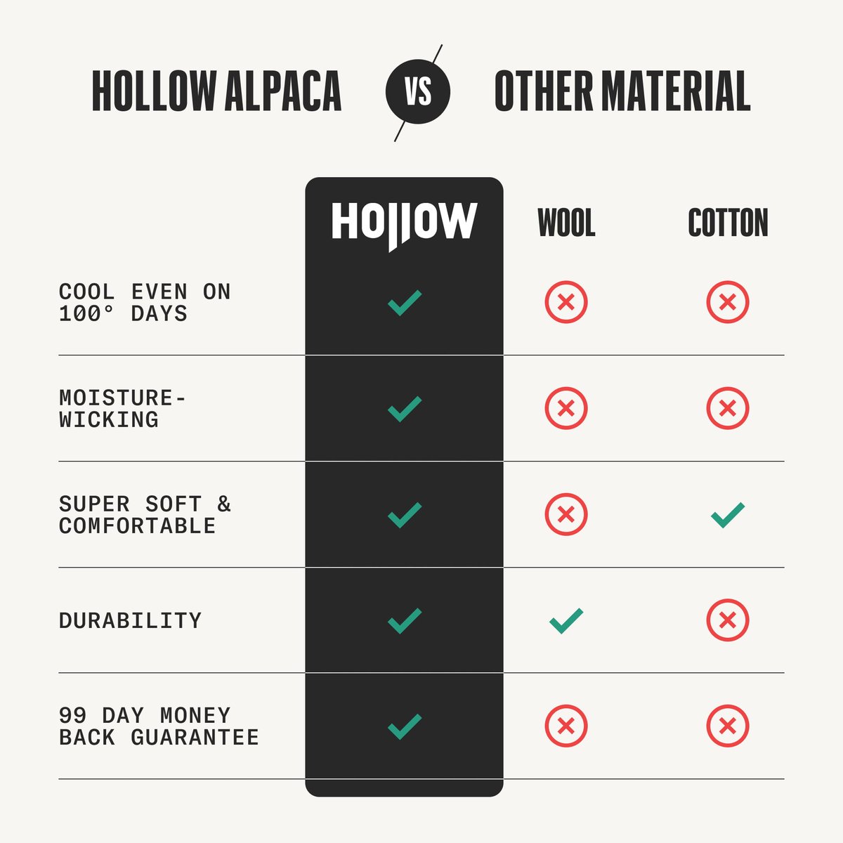 Hollow vs other materials