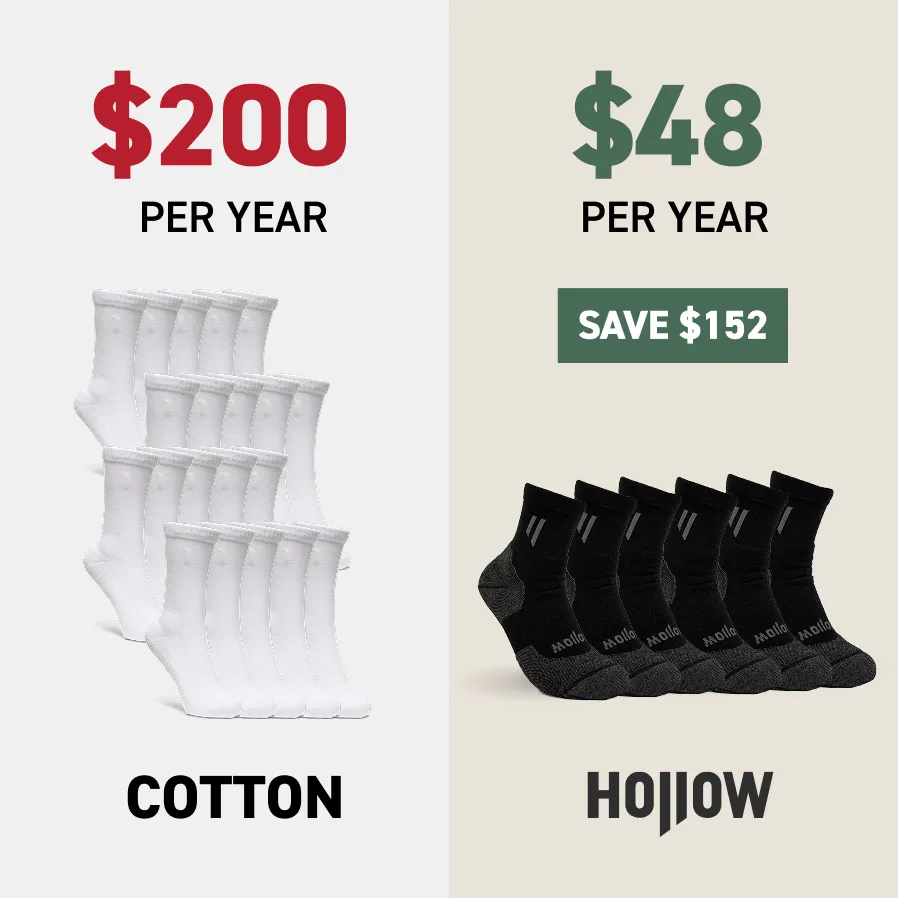 Comparison of cotton and Hollow socks with yearly costs and savings displayed.